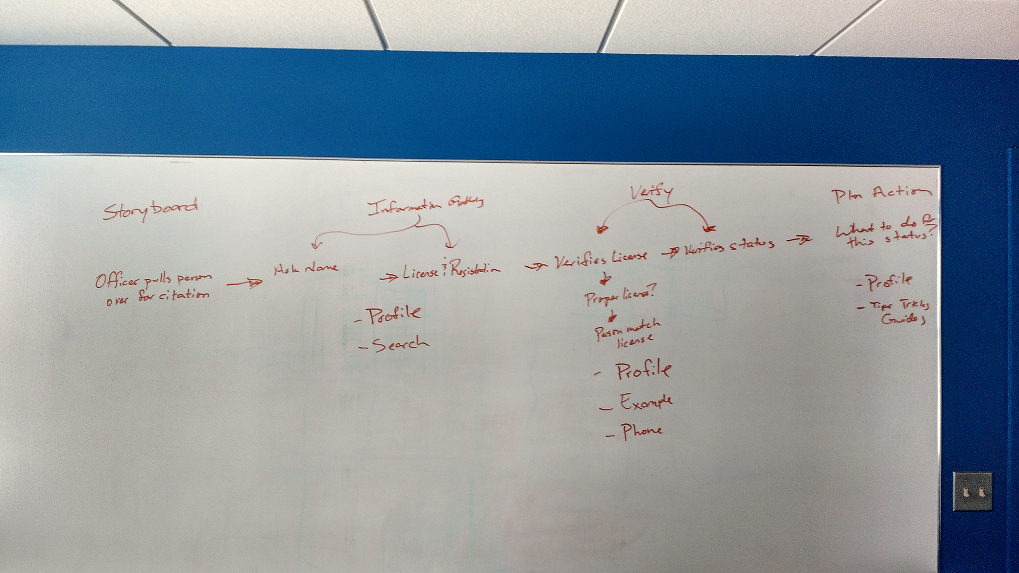 Storyboard of Traffic Stop